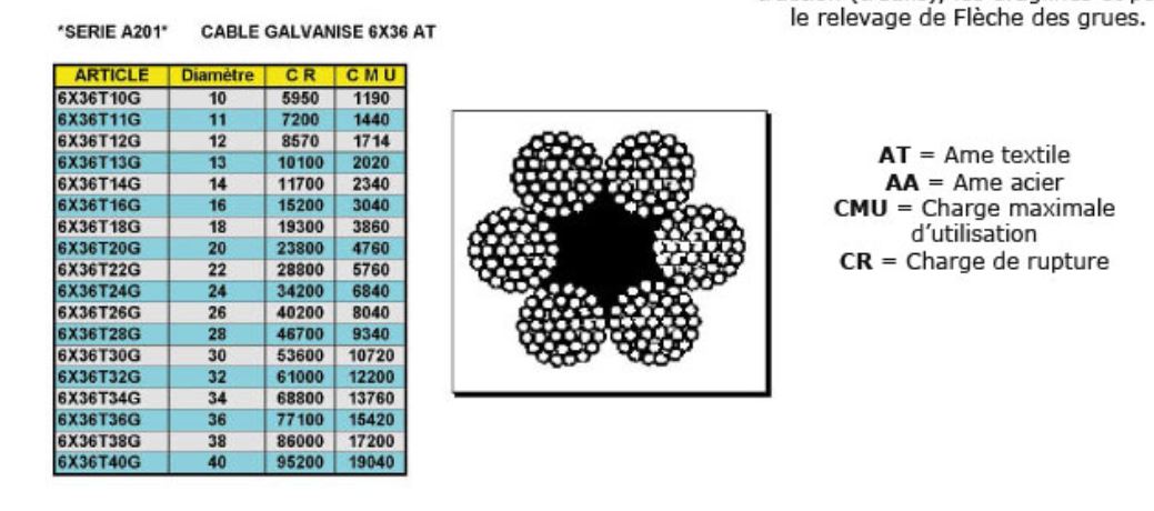 cable_acier_6_36_2