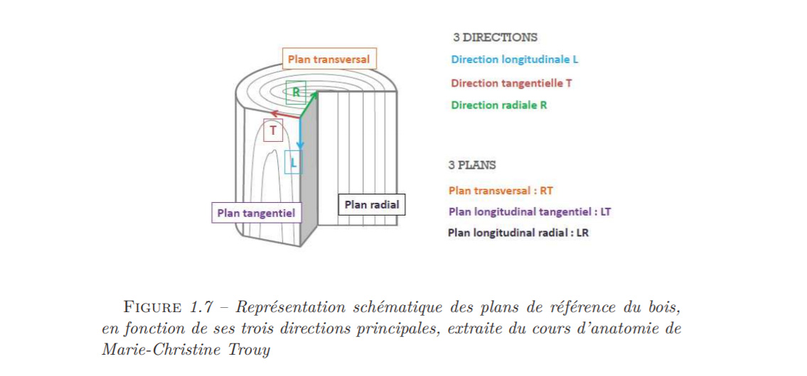 caracterisation_physico_mecanique2