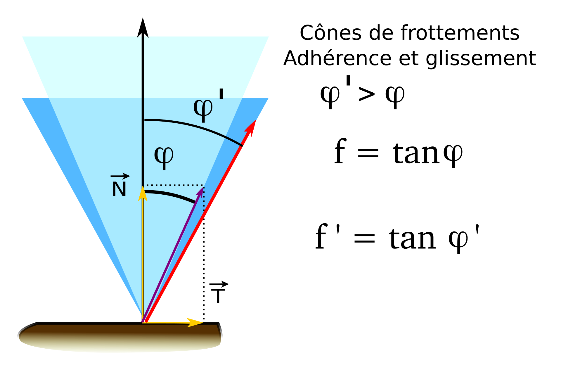 cone_frottement.svg