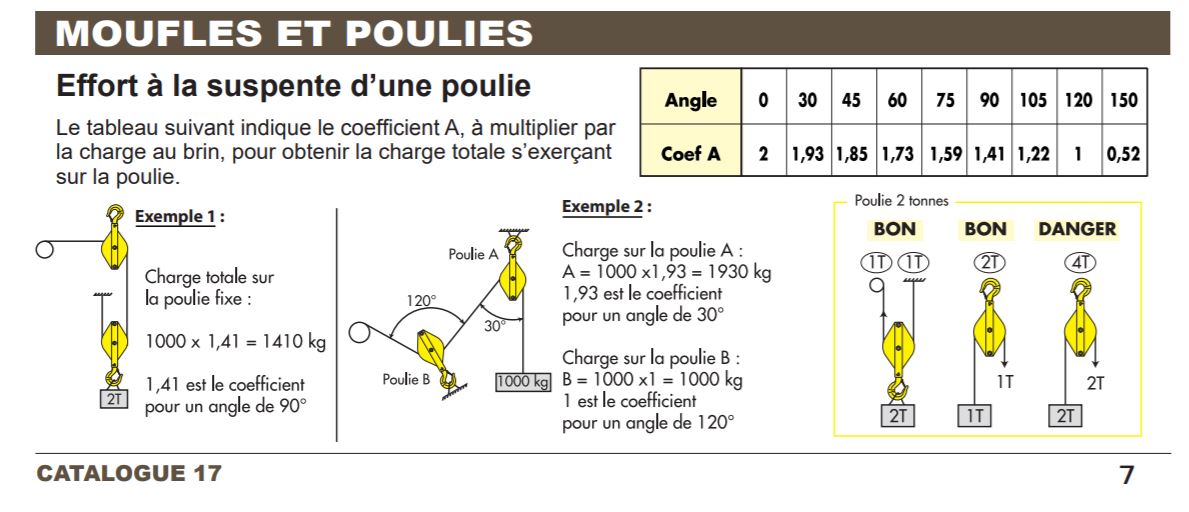 docs_selm_poulie