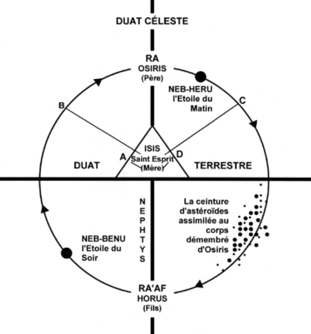 duat