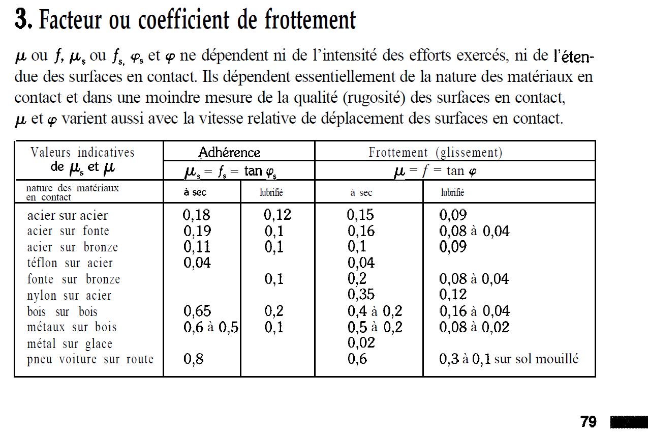 guide_mecanique_frottements