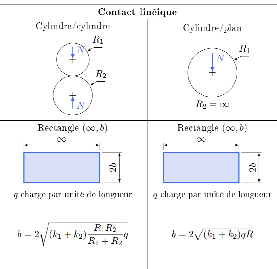 hertz_cylindre_plan