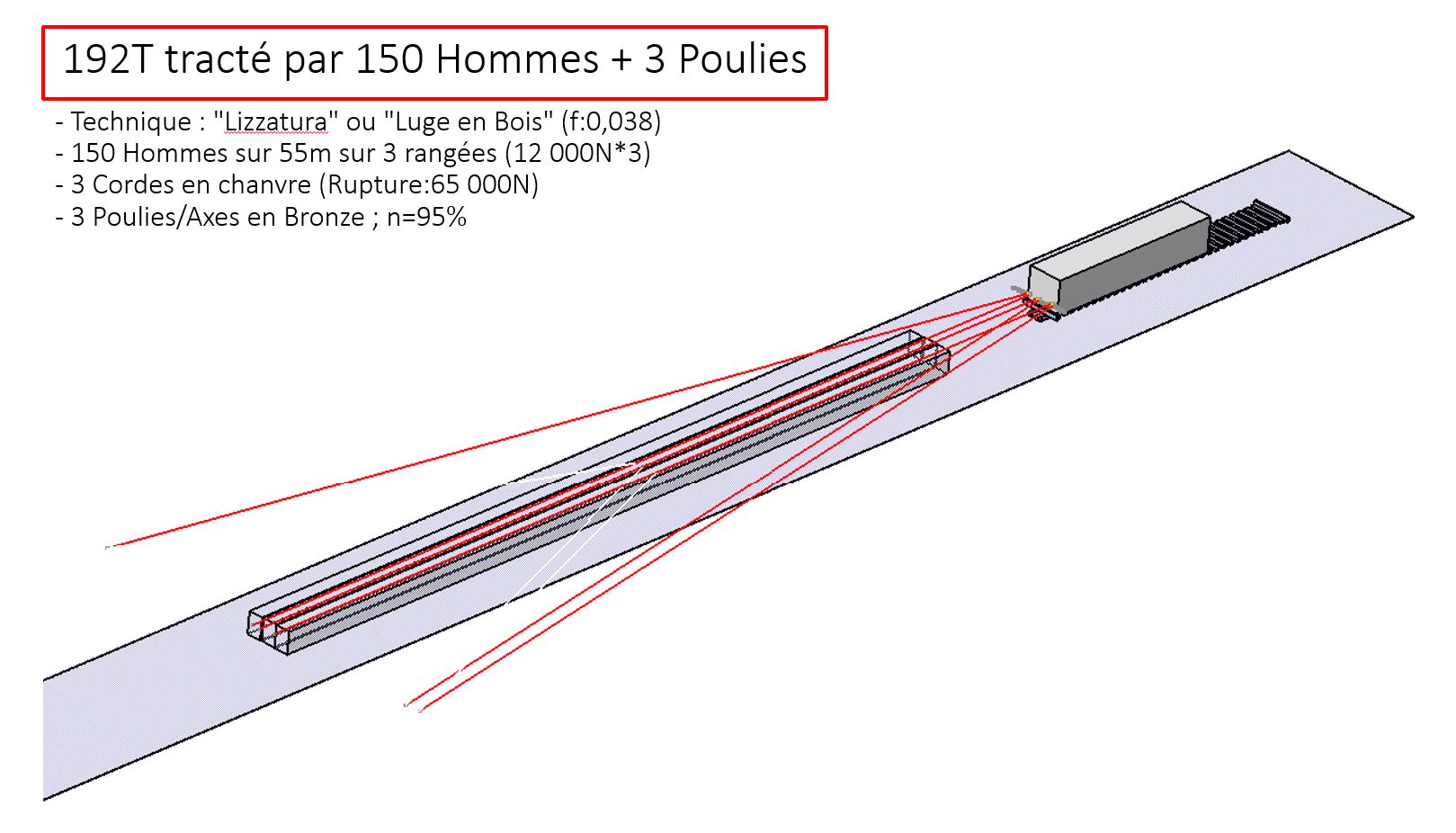 hommes_poulies_192t_2