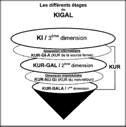 kigal