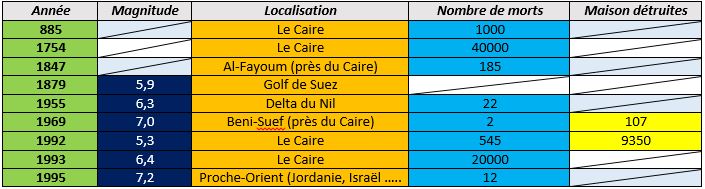liste-tremblements-de-terre-photos
