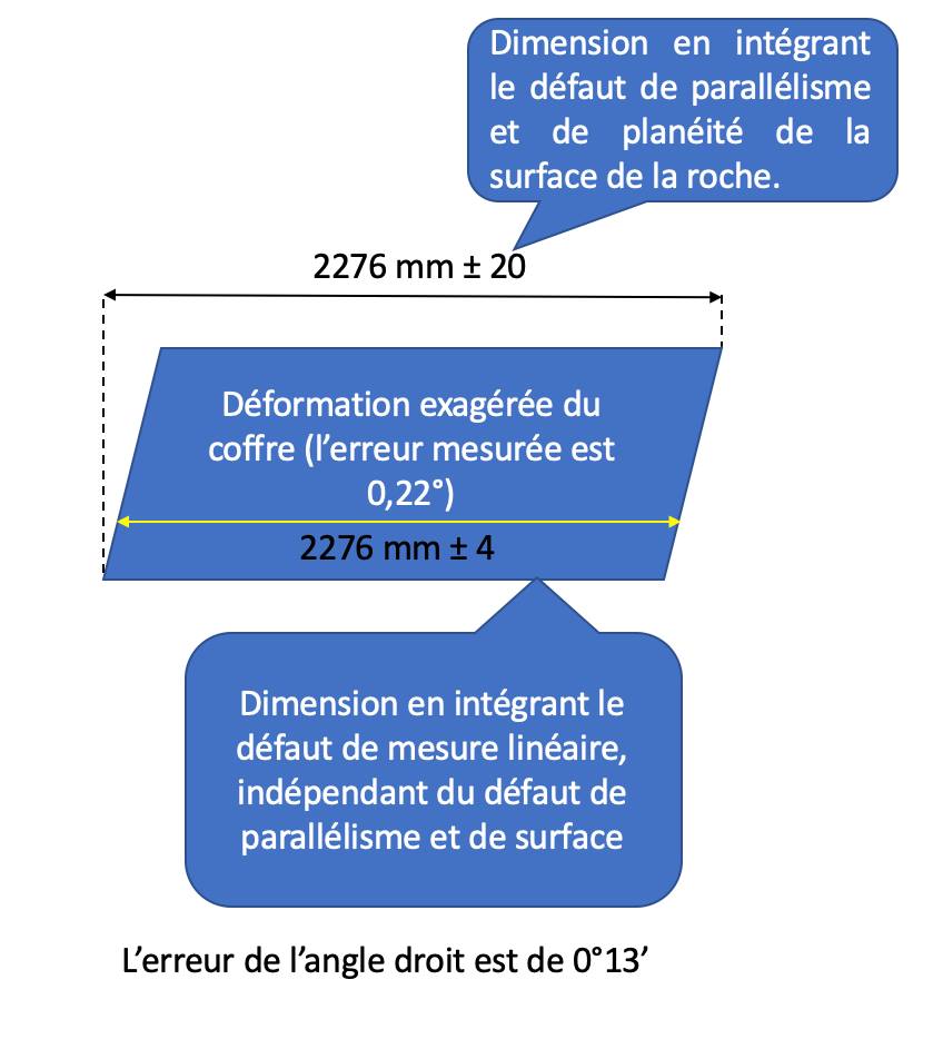 mesure_debile_leplat2