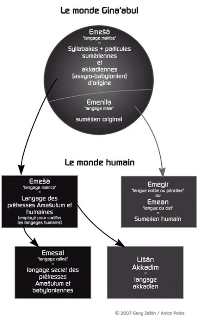 monde_ginaabul