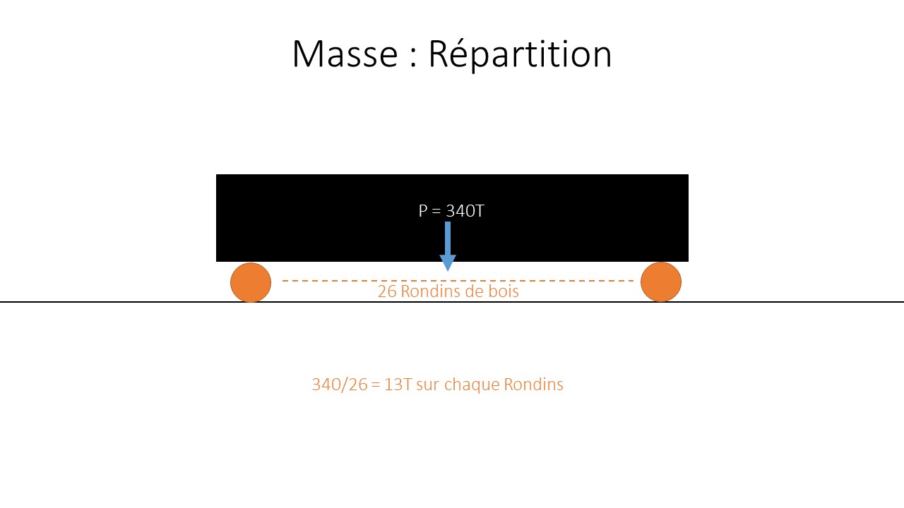mussolini_masse_repartition.jpg 