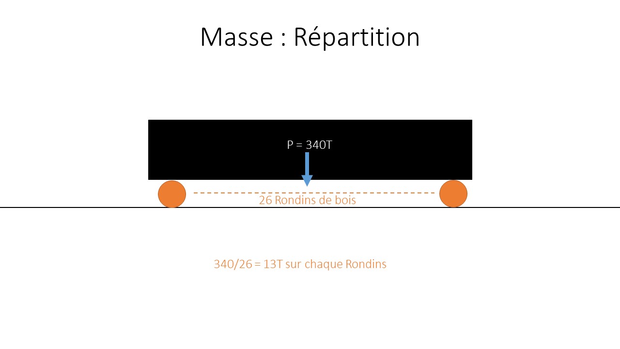 mussolini_masse_repartition.jpg 