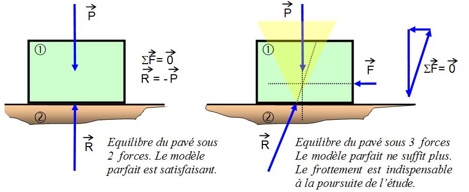 pave_en_equilibre