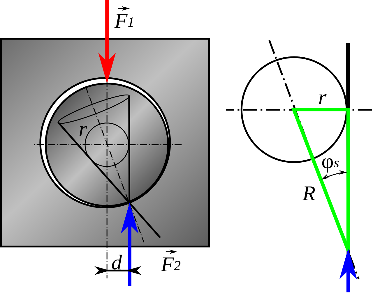 pivotement_charge_radiale_petit_cercle.svg