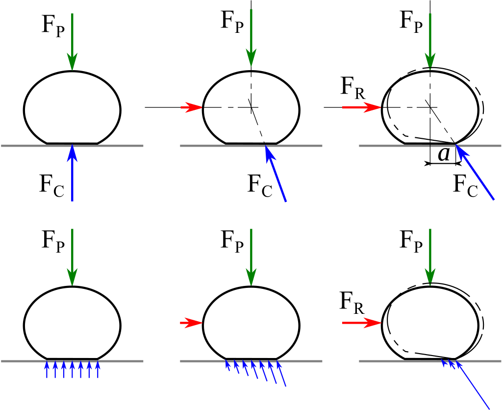 resistance_roulement_cylindre_aplati