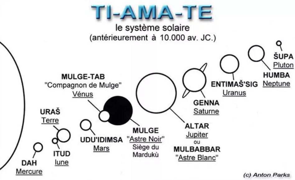 tiamat