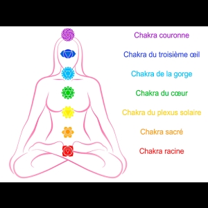 Chakra - Sagra (Parks)