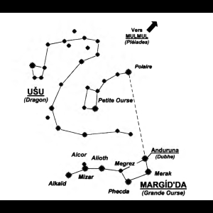 Constellation de la Grande Ours (Margid'da) (Parks)