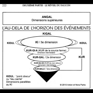 Dimension - KIGAL (Parks)