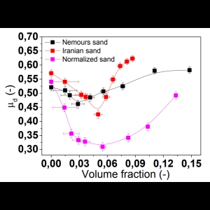 Sliding Friction on Wet and Dry Sand