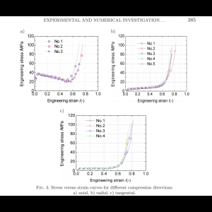 Experimental and Numerical Investigation on Compression Orthotropic Properties of Spruce Wood in Axial and Transverse Loading Directions