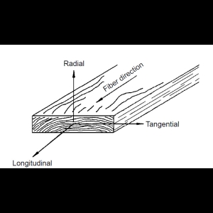 Bois : Résistance en compression Radial