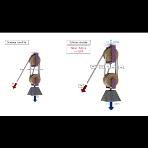 Palans/Poulies - Frottements 