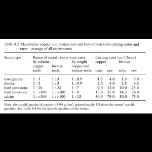 Abrasion - Forage tubulaire et Scie en Cuivre : Exp. de Manchester
