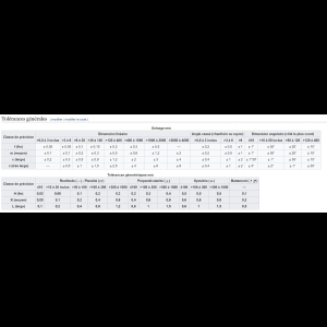 Tolérances générales - Wiki