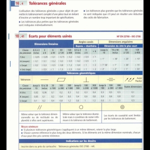 Tolérances générales NF 22768 - GDI