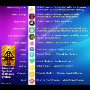 12 Chakras - Généralités (Kryeon)