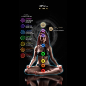 7 Chakras - Généralités (Aura)