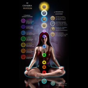 12 Chakras - Généralités (Aura)