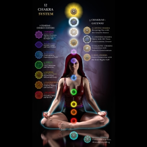 12 Chakras - Généralités (Aura)