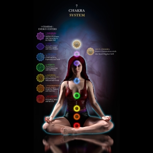 7 Chakras - Généralités (Aura)