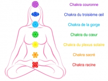 Chakra - Sagra (Parks)