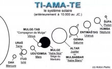 Tiamate : Système solaire (Parks)