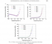 Experimental and Numerical Investigation on Compression Orthotropic Properties of Spruce Wood in Axial and Transverse Loading Directions