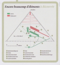 KHEOPS POUR LES NULS ou les 7 moyens pour construire la pyramide en moins de 25 ans