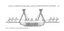 Scie en Egypte - VIe dynastie