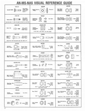 AN-MS-NAS Visual Reference Guide