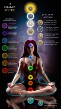 12 Chakras - Généralités (Aura)