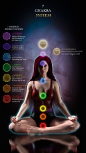 7 Chakras - Généralités (Aura)